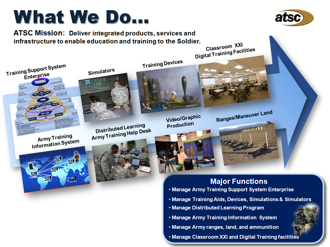 ATSC - What We Do