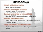 OPSEC: 5 Steps