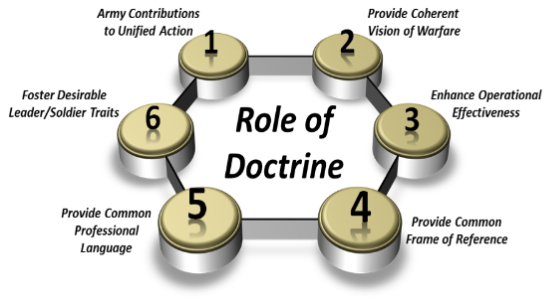 role-of-doctrine