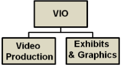 vio-org