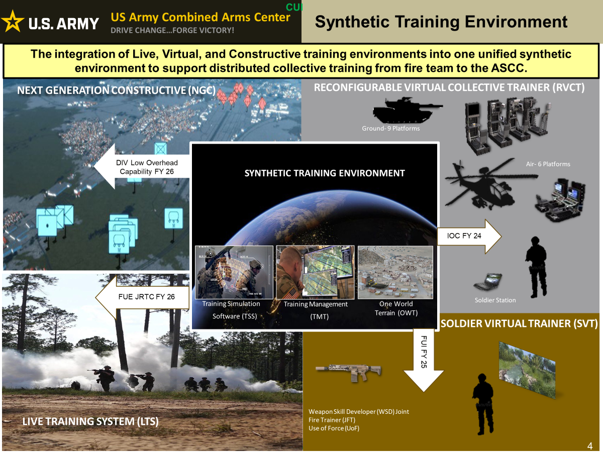 SyntheticTraining