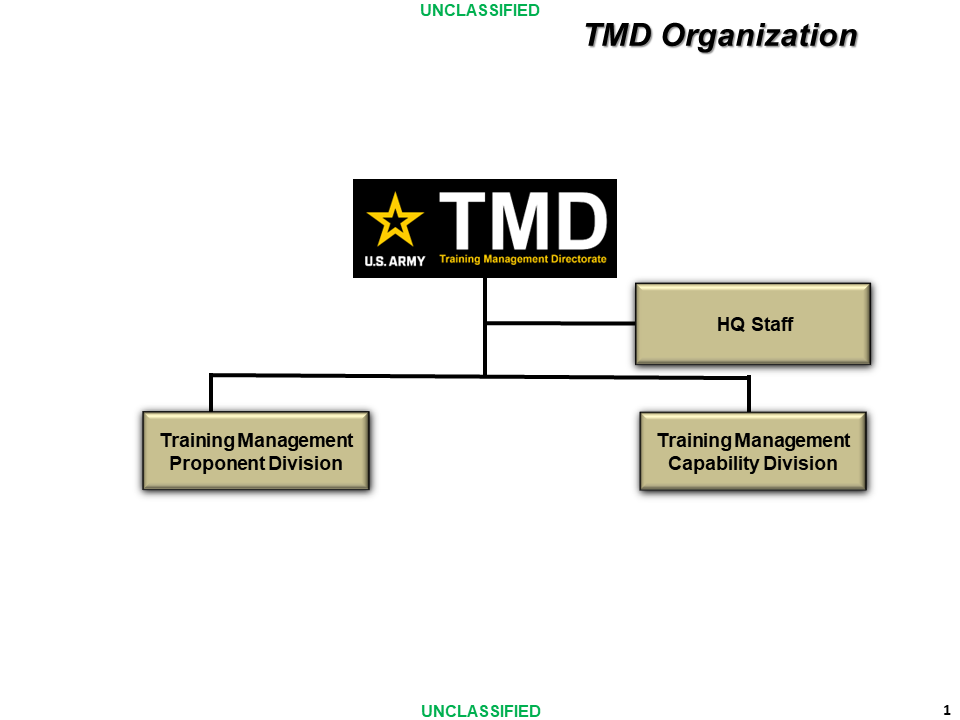 TMD_Organization