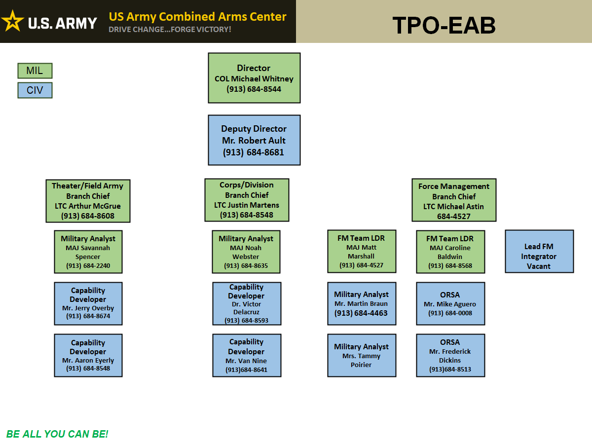 TRADOC Proponent Office - Echelons Above Brigade (TPO-EAB)