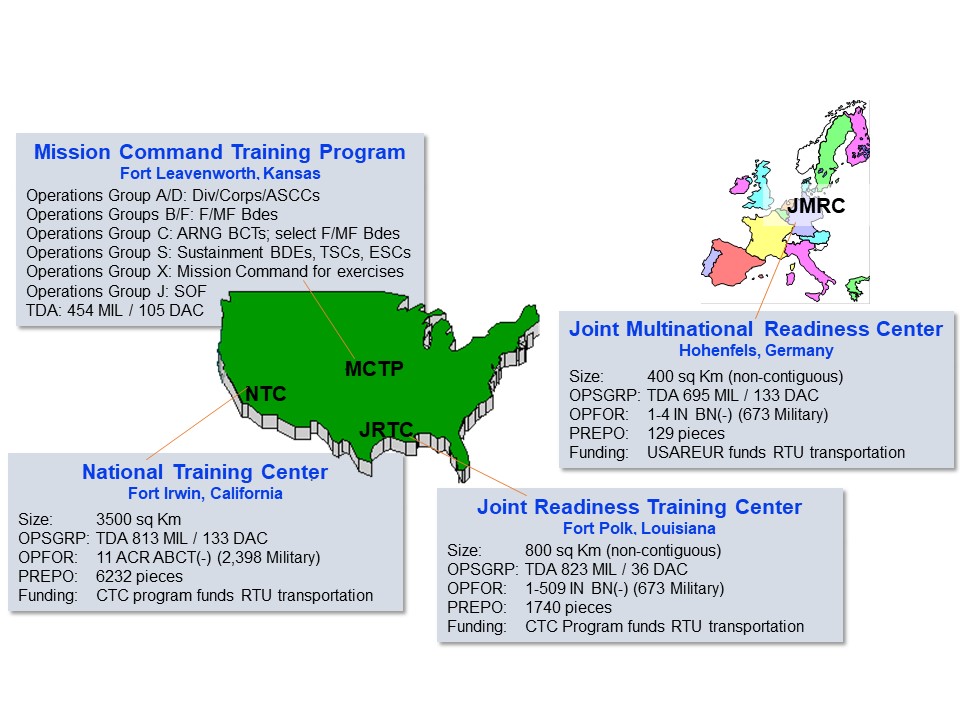 ctc_locations